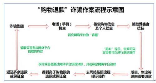 魅影 玩物 魅影玩物可结合具体情节展开