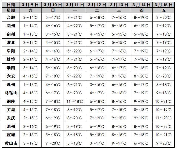 广州密友科技有限公司 招标