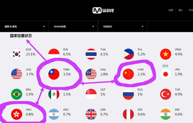 播放量多的视频 量多适应平台的播放推荐逻辑