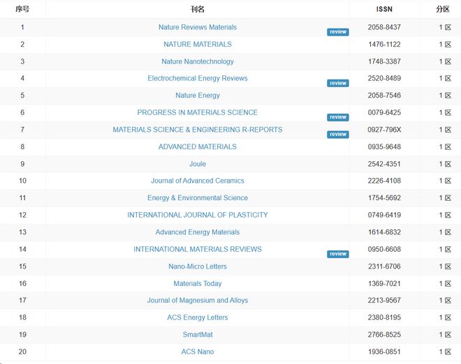 河南鸿海盛视网络科技有限公司 招标 具体的科技招标公告