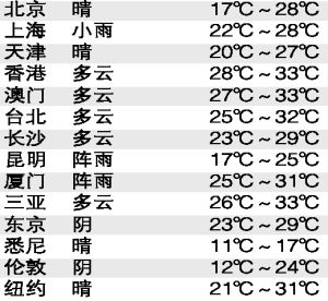 最近韩国电影视频免费观看