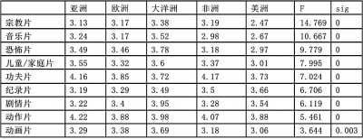 精品无码三级在线观看视频