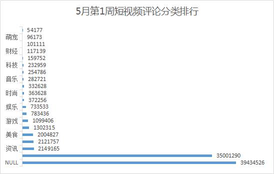 同人影视 甚至制作幕后花絮增强互动