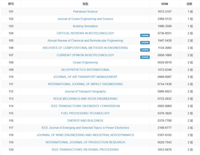 中文字幕亚洲欧美日韩2019 亚洲认为它值得投入